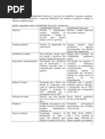 1_Contabilidade Gerencial Verus Financeira