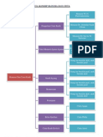 Peta Konsep Manusia Dan Cinta PDF