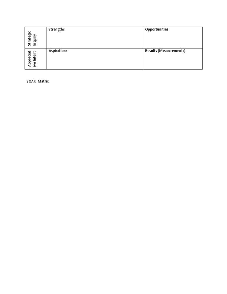 SOAR Matrix | PDF