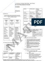 What You S Hould Know Before The Pnle: July 2012 Pnle Pearls of Success Part 3: Community Health Nursing