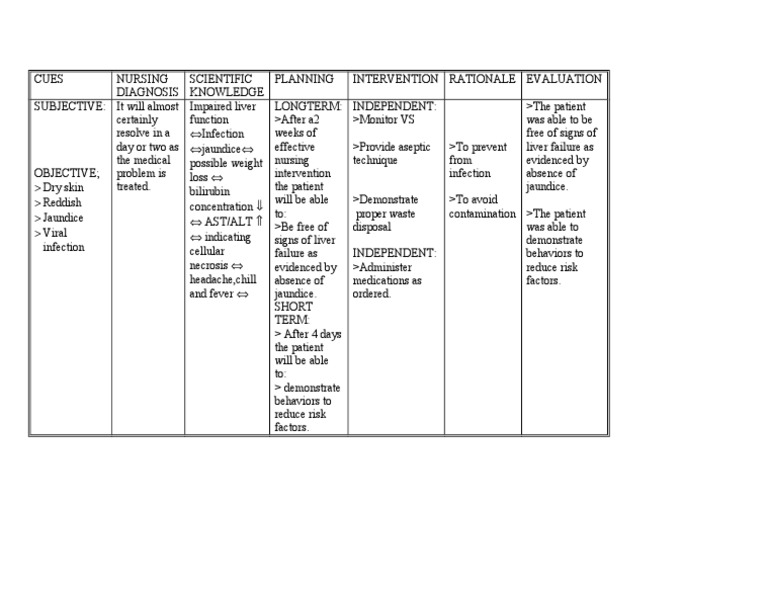 impaired-liver-function