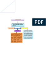 Mapa Genero Literario