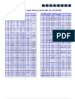 2539542 Comparacion de Aceros Segun Normas ASTM DIN BS NF AFNOR