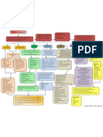 Mapa Conceptual Sistemas de Manufactura