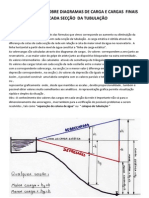 18-Esclarecimento Sobre Diagramas de Carga e Cargas Finais em Cada Secção Da Tubulação