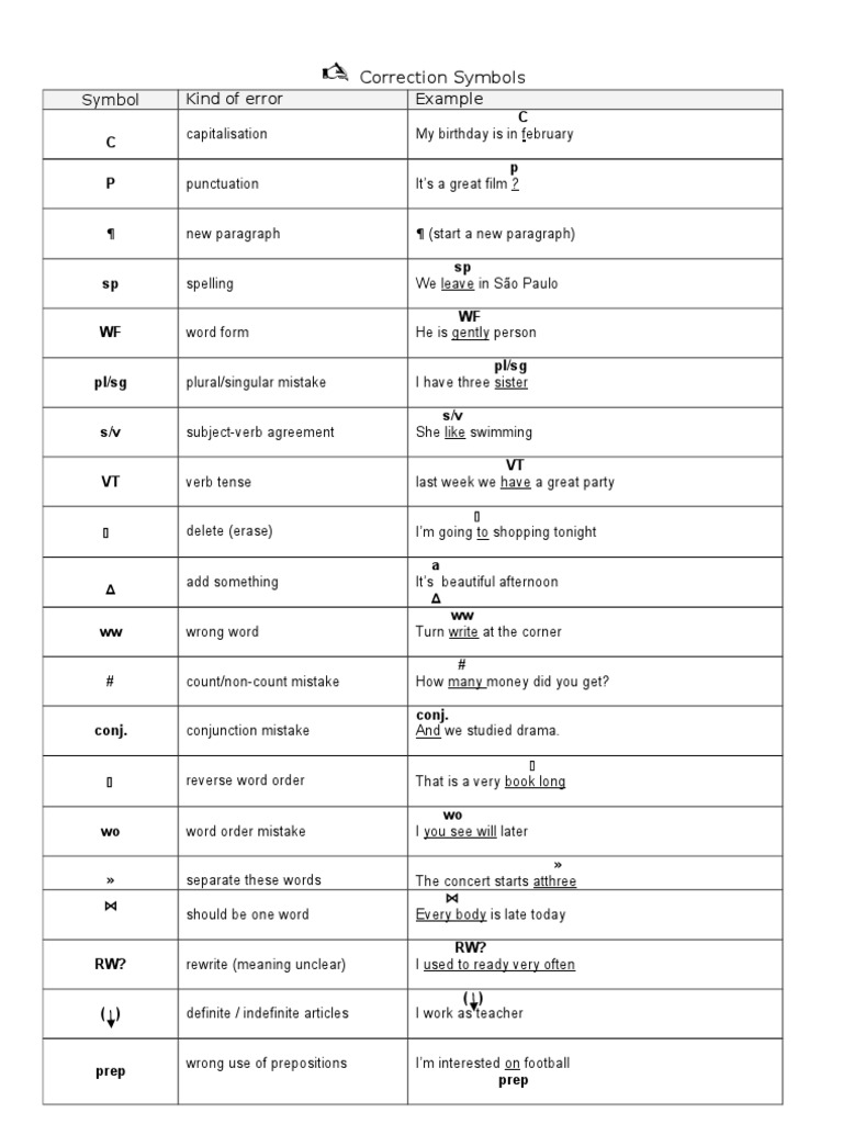 Key to Common Correction Symbols A Guide to Understanding Markings on