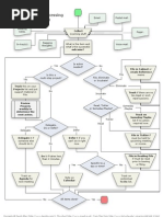 GTD Collection Flowchart