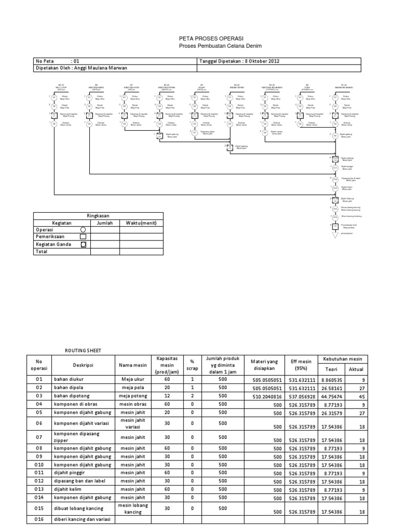 Opc Baru | PDF