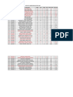 Notas de Laboratorio d04