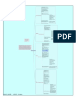 mind map final pdf