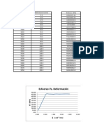 Esfuerzo vs. Deformación