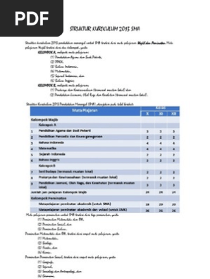 Struktur Kurikulum 2013 Pendidikan Menengah Untuk Sma Terdiri Dari Mata Pelajaran Wajib Dan Peminatan Pdf