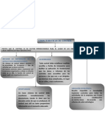 Caracteristicas de Control