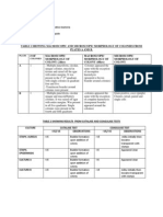 Gram+ bacteria biochemical tests