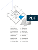 Diagram Klasifikasi Sesar Rickard 1972