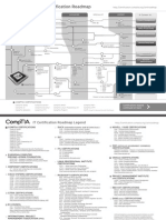 IT Certification Roadmap