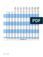 t-table list