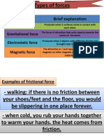 Science Chapter 7 Dynamics - Types of Forces