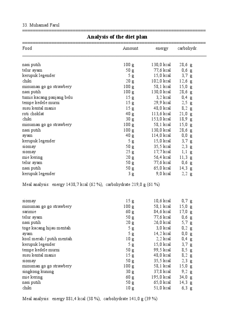 Diet Meal Plan Analysis | PDF