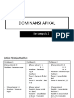 Dominansi Apikal