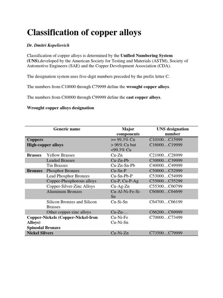 Classification of Copper Alloys PDF
