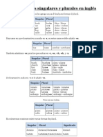 Formación de plurales en inglés