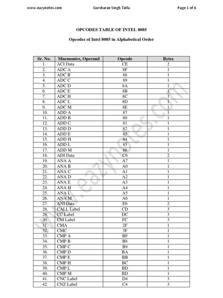 Dlscrib Com Pdf Opcode Sheet For 8085 Microprocessor - vrogue.co