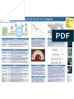 SCRUM - La Guia de 1 Pagina