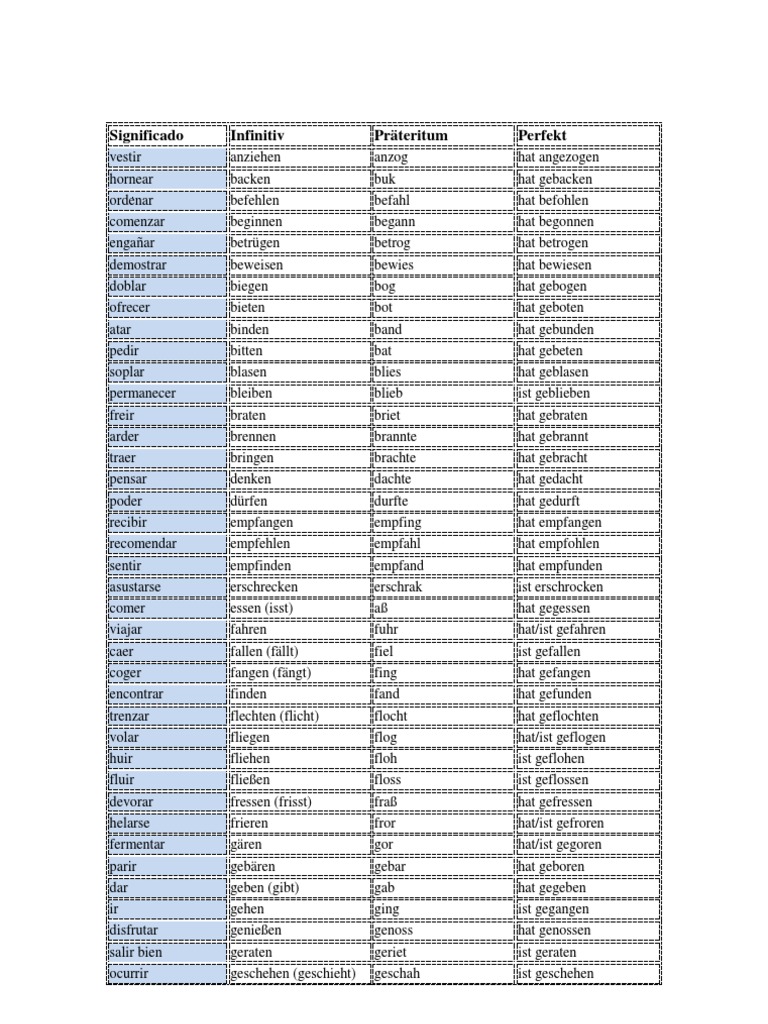 Lista De Verbos Aleman 1 - vrogue.co