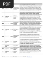 Rhetorical Moves in The Introduction To A Sample Research Article