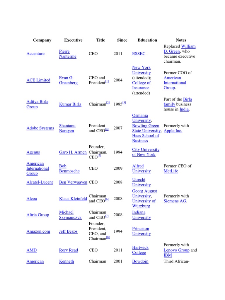 List of Company CEOs and Executives | PDF