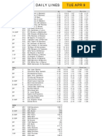 Tue Apr 9 Gametime Daily Lines: ML Run Line Total