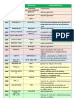 Evolucion Historica Del Computador Del 2000 a 2010