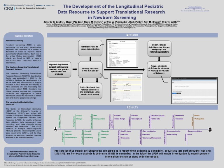 The Development of The Longitudinal Pediatric | PDF | Health ...