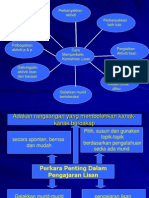 Peningkatan Kemahiran Lisan