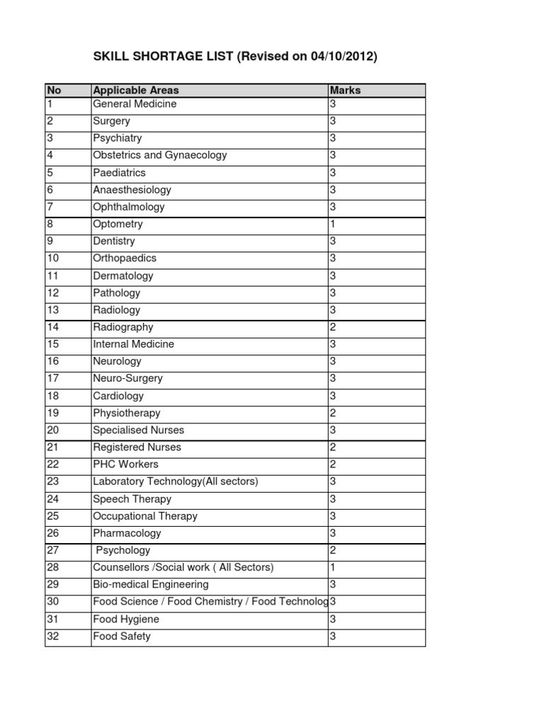 SKILL SHORTAGE LIST (Revised On 04/10/2012) No Applicable Areas Marks PDF Veterinary