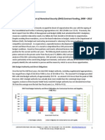 Department of Homeland Security (DHS) Contract Funding, 2008 - 2012