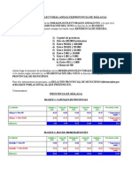 MERIDIANO ELECTORAL ANDALUZ(PROVINCIA DE MÁLAGA)