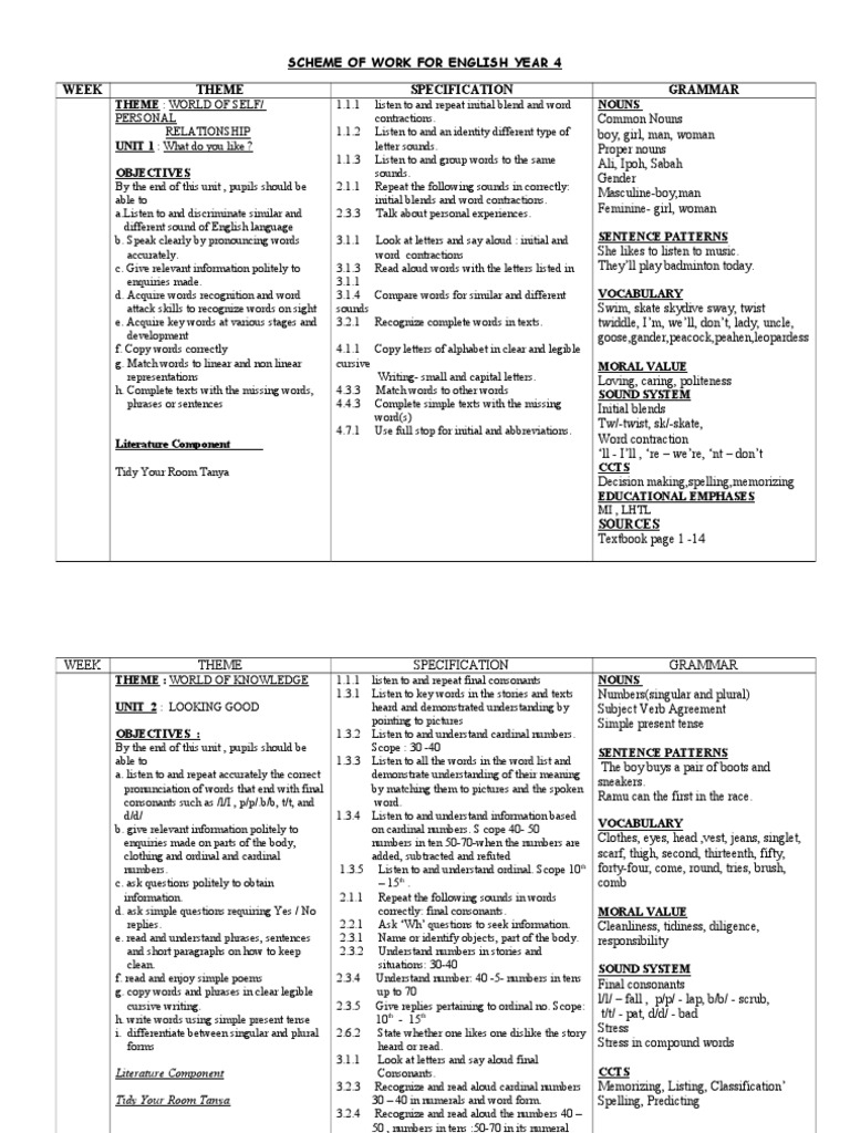 Year 4 English Scheme of Work | PDF | Question | Poetry