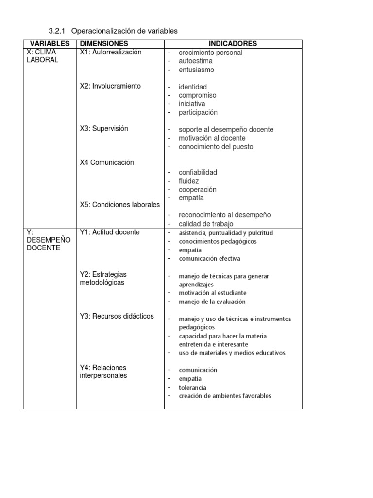 Operacionalizaci+ N, Matriz, Objetivos PE+æA | PDF | Muestreo ...