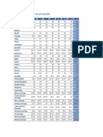 Tasas de Impuesto en El Mundo: Location 2006 2007 2008 2009 2010 2011 2012 2013