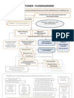 Richtlinien Chart Für UCC Prozedere (CN Flow Chart)