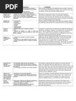 Big and Small Lesson Plan | PDF | Lesson Plan | Classroom