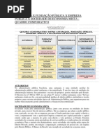 AUTARQUIA X FUNDAÇÃO PÚBLICA X EMPRESA PÚBLICA X SOCIEDADE DE ECONOMIA MISTA