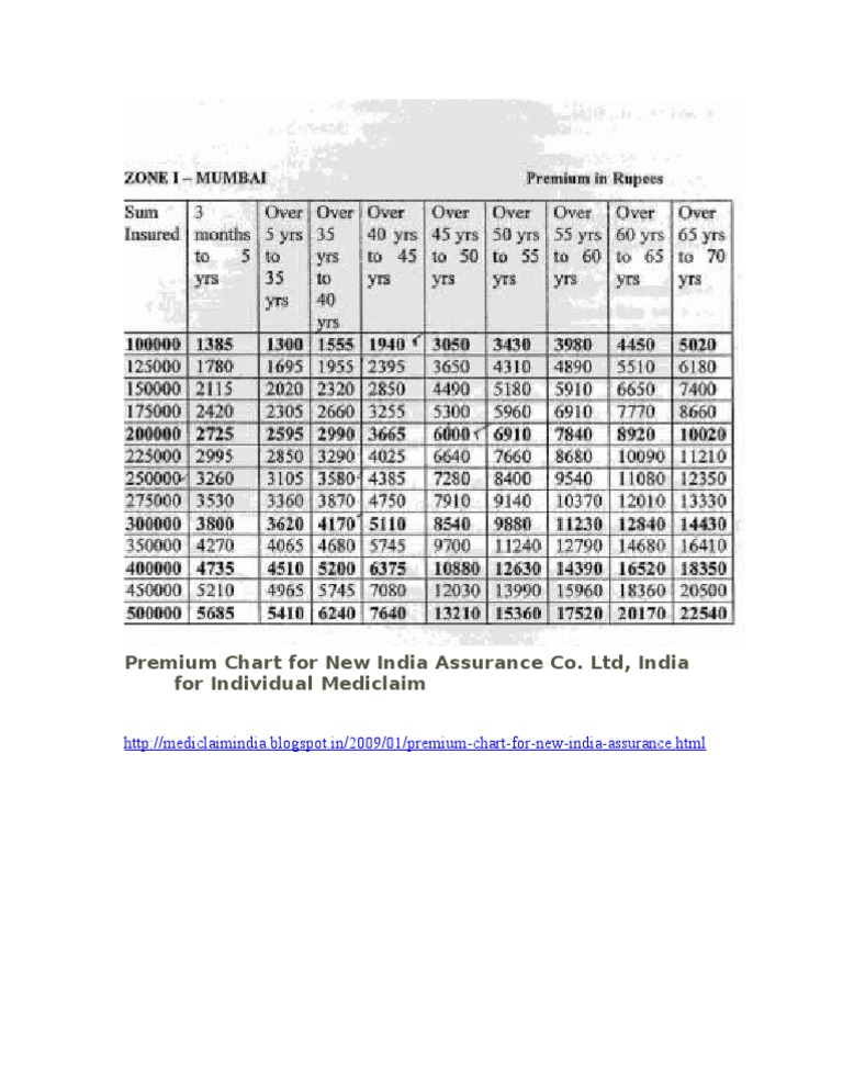 premium-chart-for-new-india-assurance-co-pdf-insurance