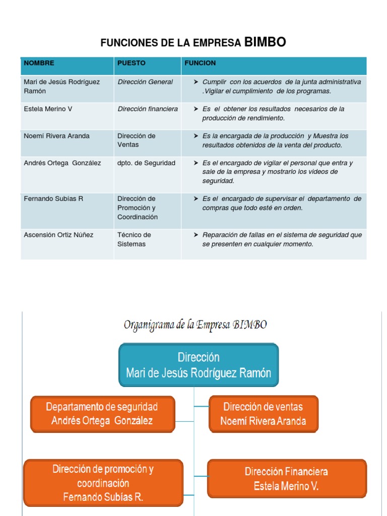 Organigrama Funcional de La Empresa Bimbo