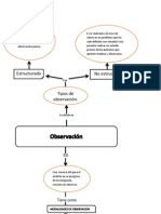 Mapa Conceptual de Observacion