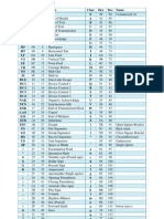 ASCII Table PDF