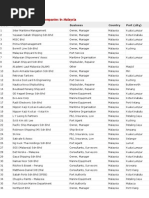 Download List of Shipping Companies in Malaysia by Resha Rofiah SN135079494 doc pdf