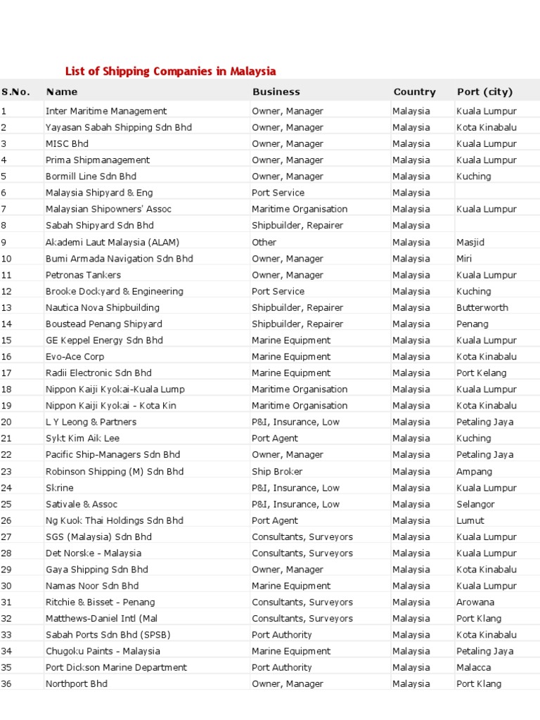 List of Shipping Companies in Malaysia Malaysia Oceans